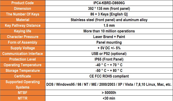 IPC4-KBRD-D8606